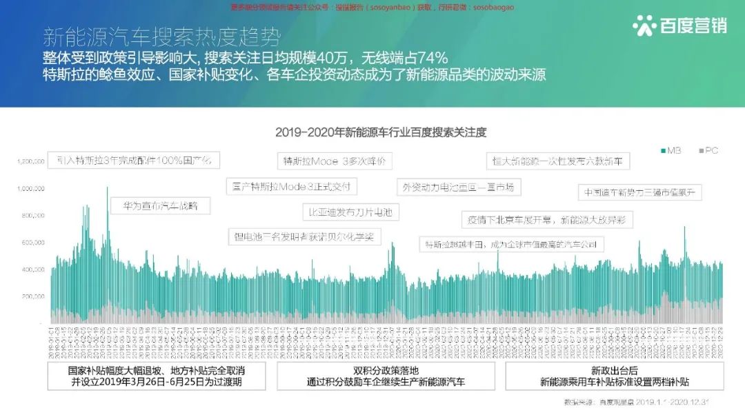 【报告850】2021百度新能源汽车行业报告(42页可下载)的图14